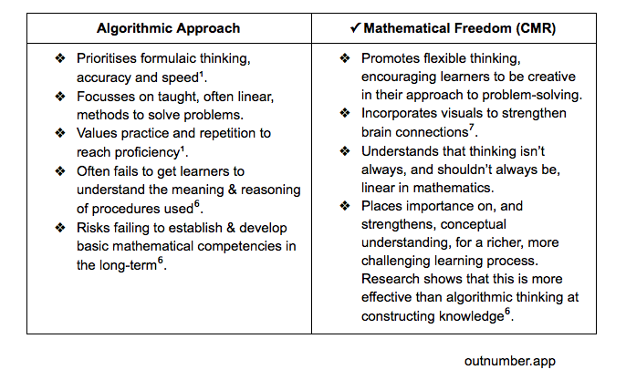 Number Sense, Contextual Learning, International Reach