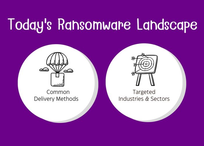 Today’s Ransomware Landscape