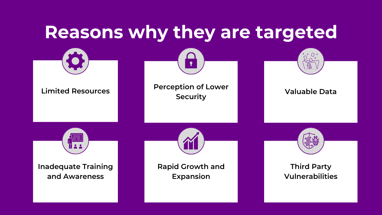 startups and small businesses are prime targets for cyberattacks