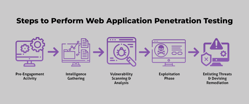 Web-App-Penetration-Testing.png
