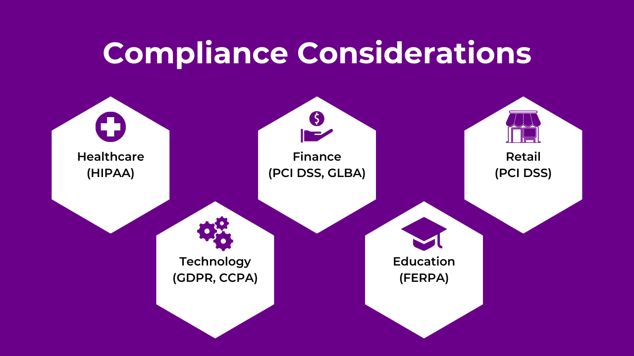 Compliance Considerations