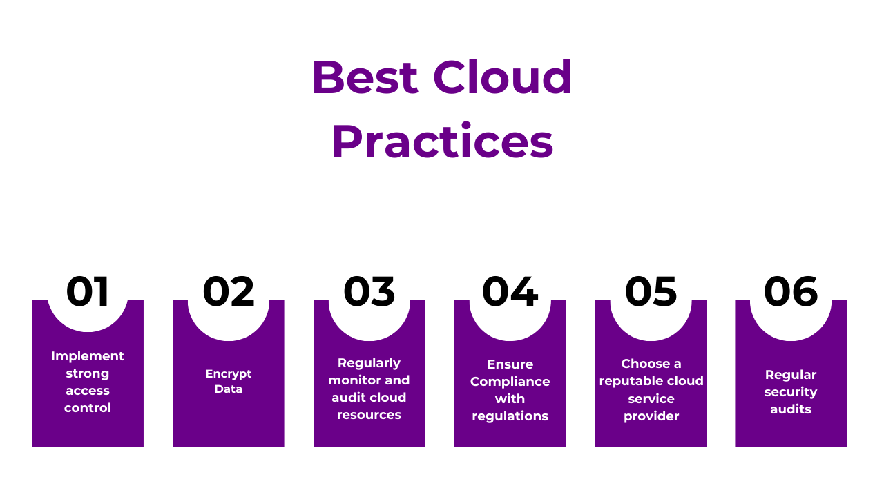 Best Cloud Practices