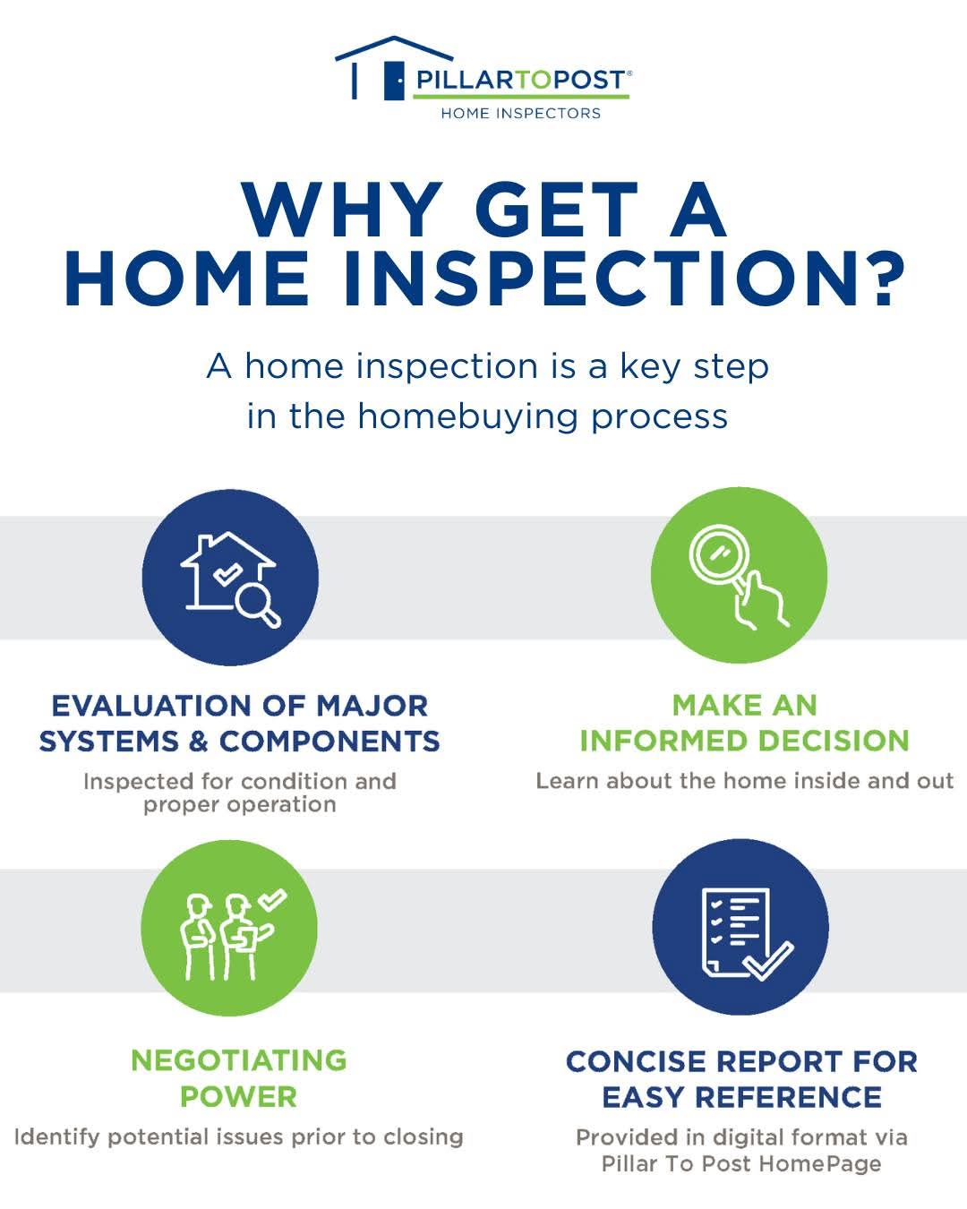 Pillar To Post Home Inspectors Mohan Team — photo 1