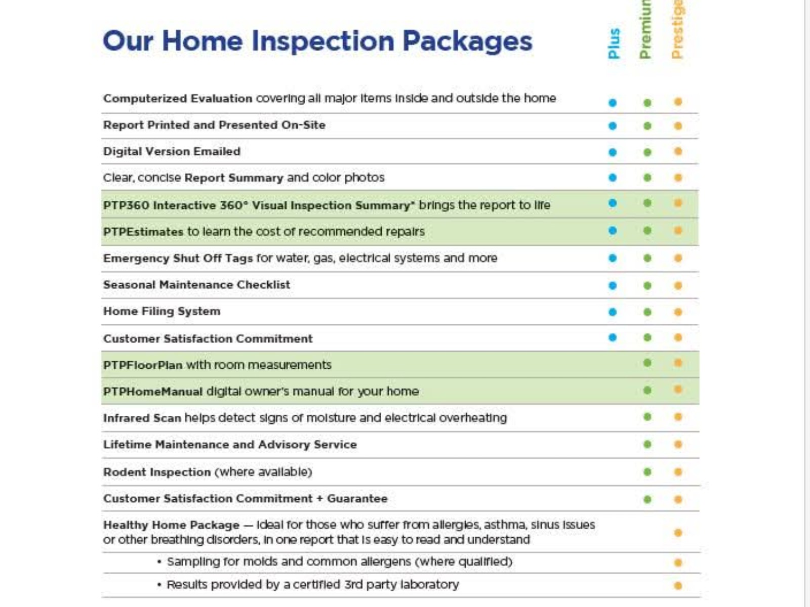 Professional Home Inspection - Apartment Condo 