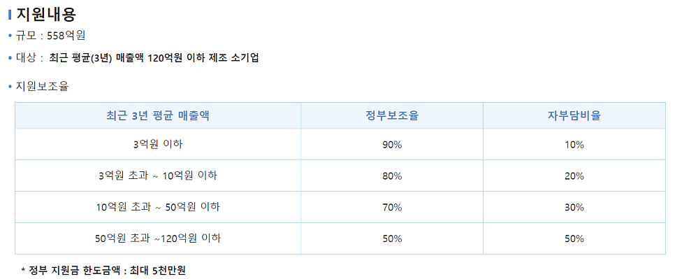 딜리버리엠 제조혁신바우처 수행기관 선정~