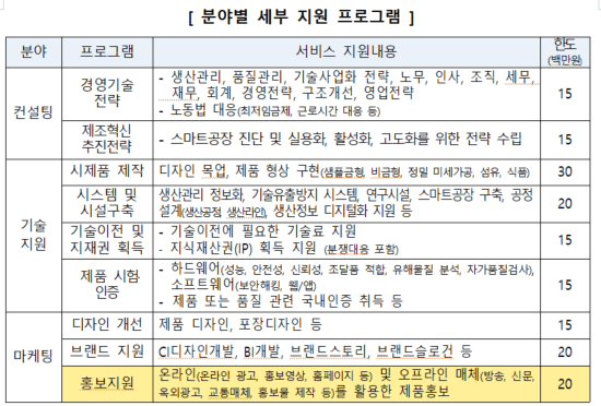 제조혁신바우처 수요기업 모집 11.13(월)~12.22(금) 18:00 *연장