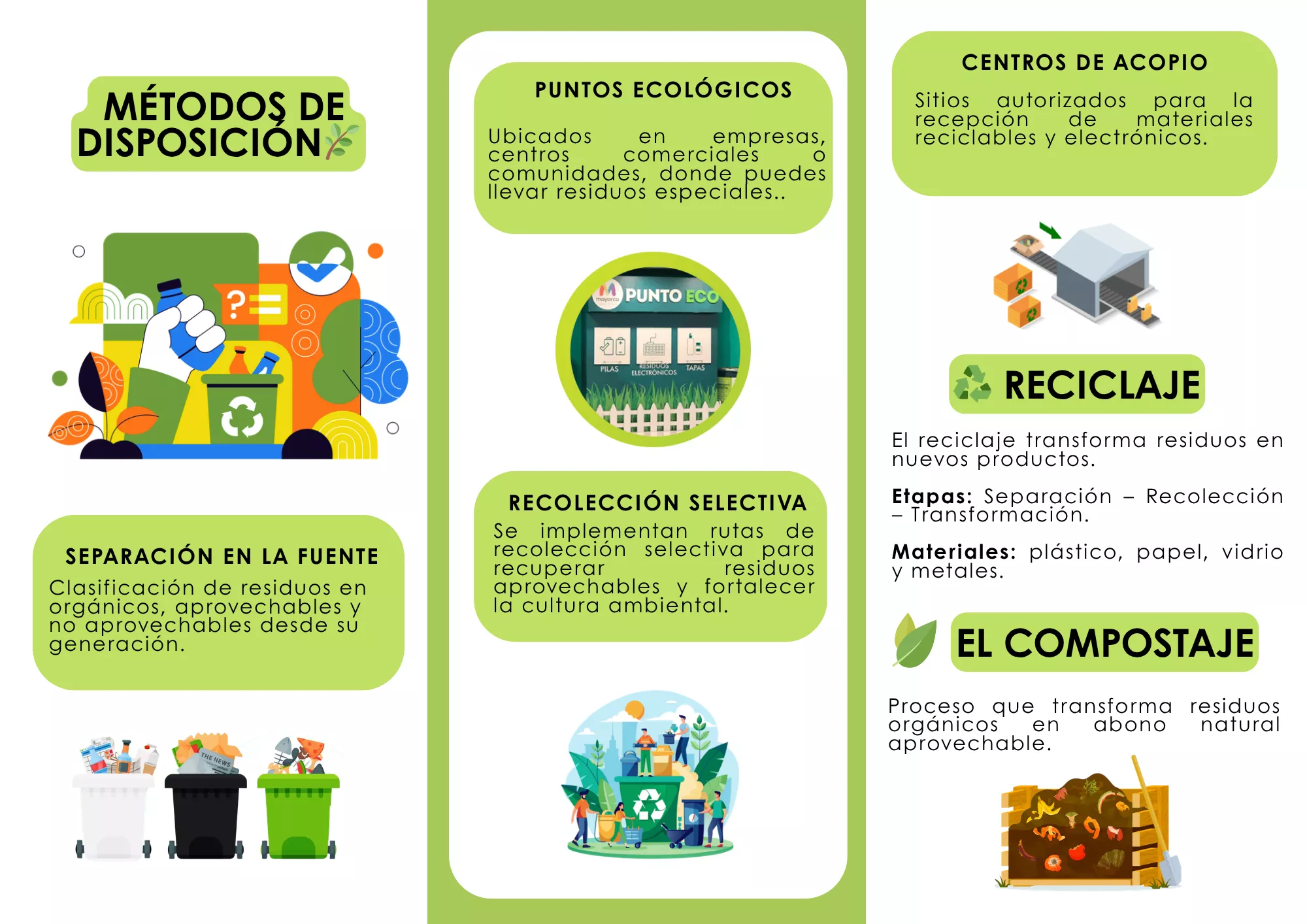 metodos de reciclaje