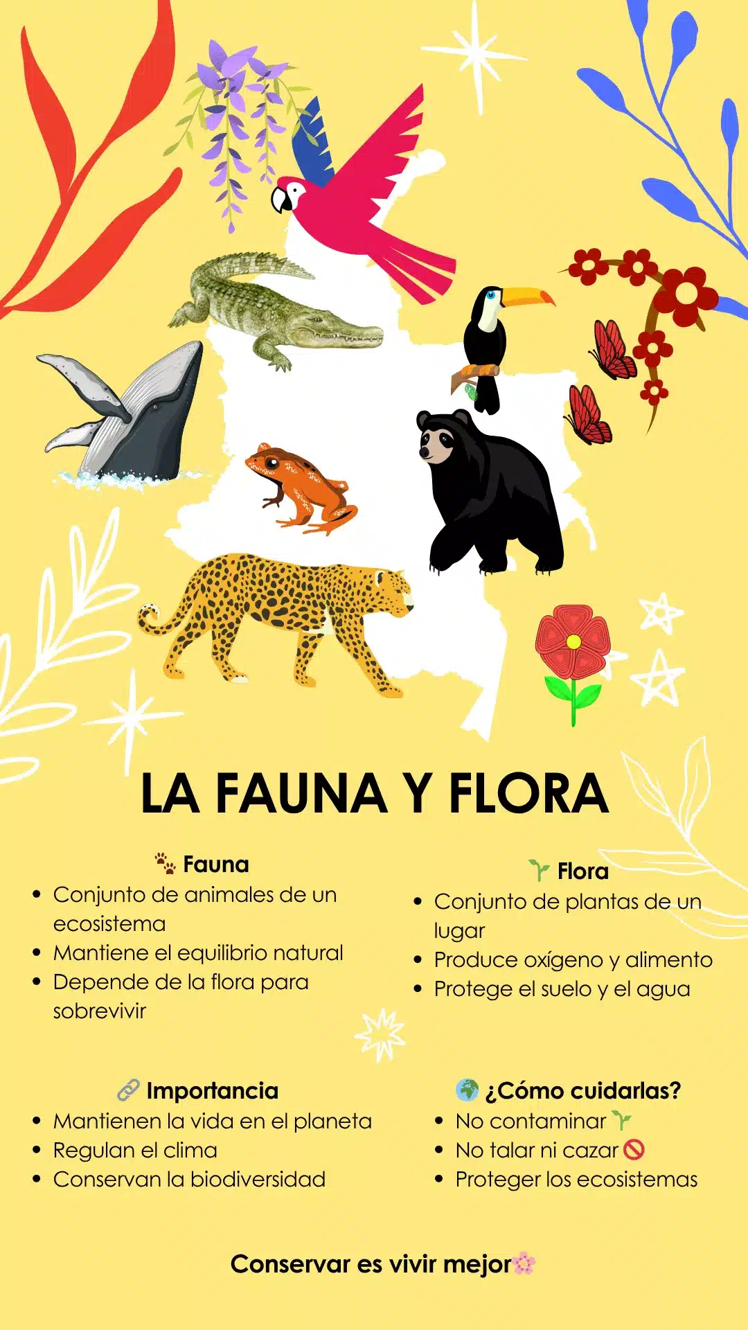 la fauna y flora