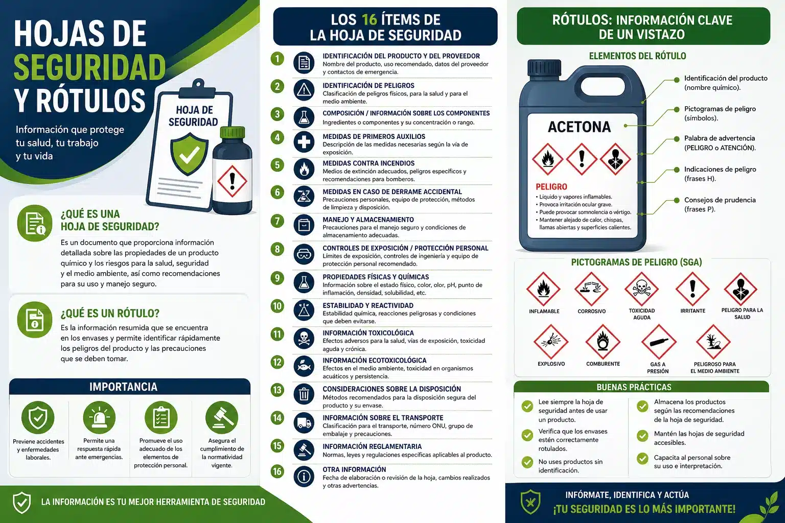 hojas de seguridad