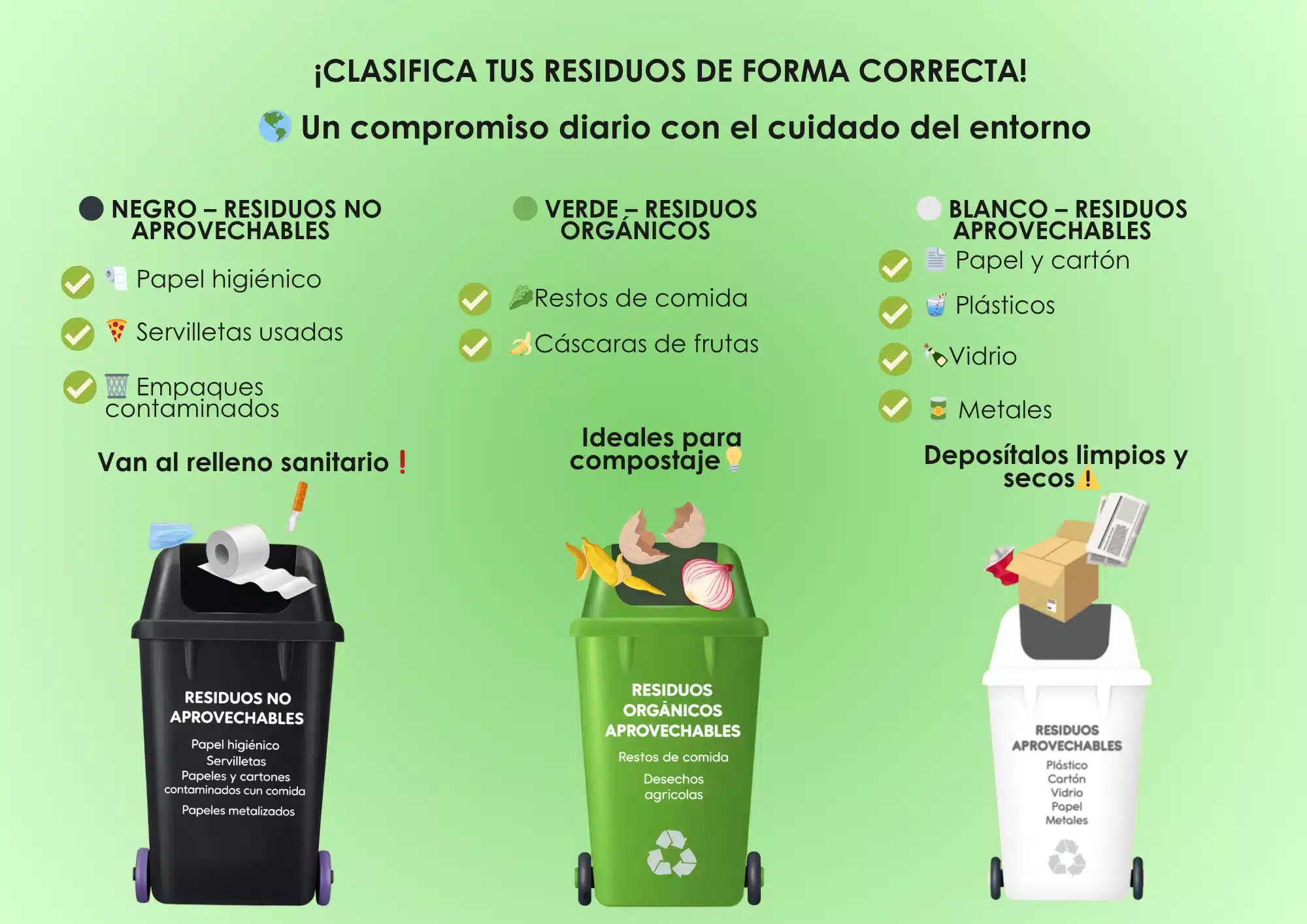 clasifica tus residuos