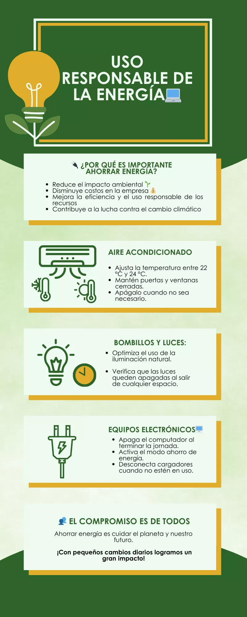 uso de energia