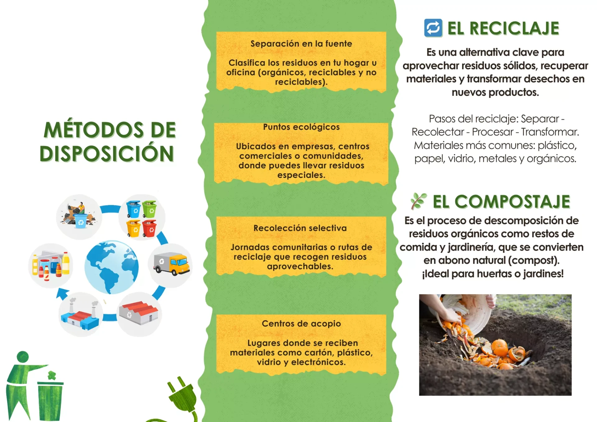 Metodos-de-Disposicion-e-Importancia-del-Reciclaje-1