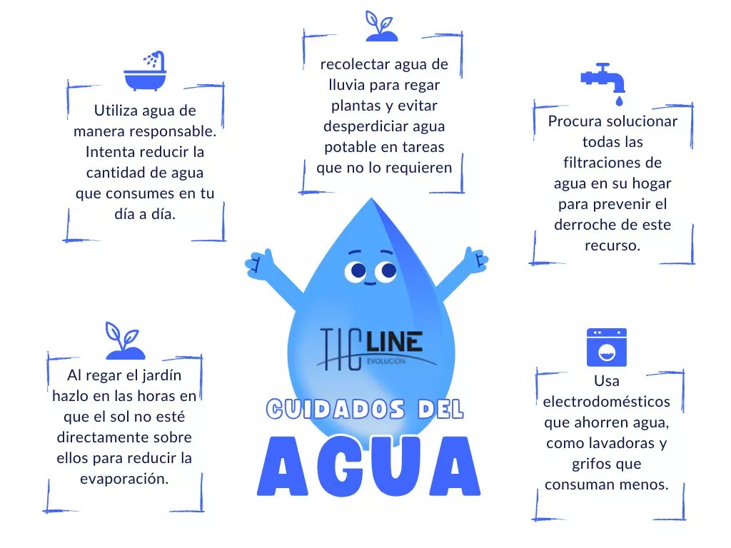 Cuidados-del-Agua