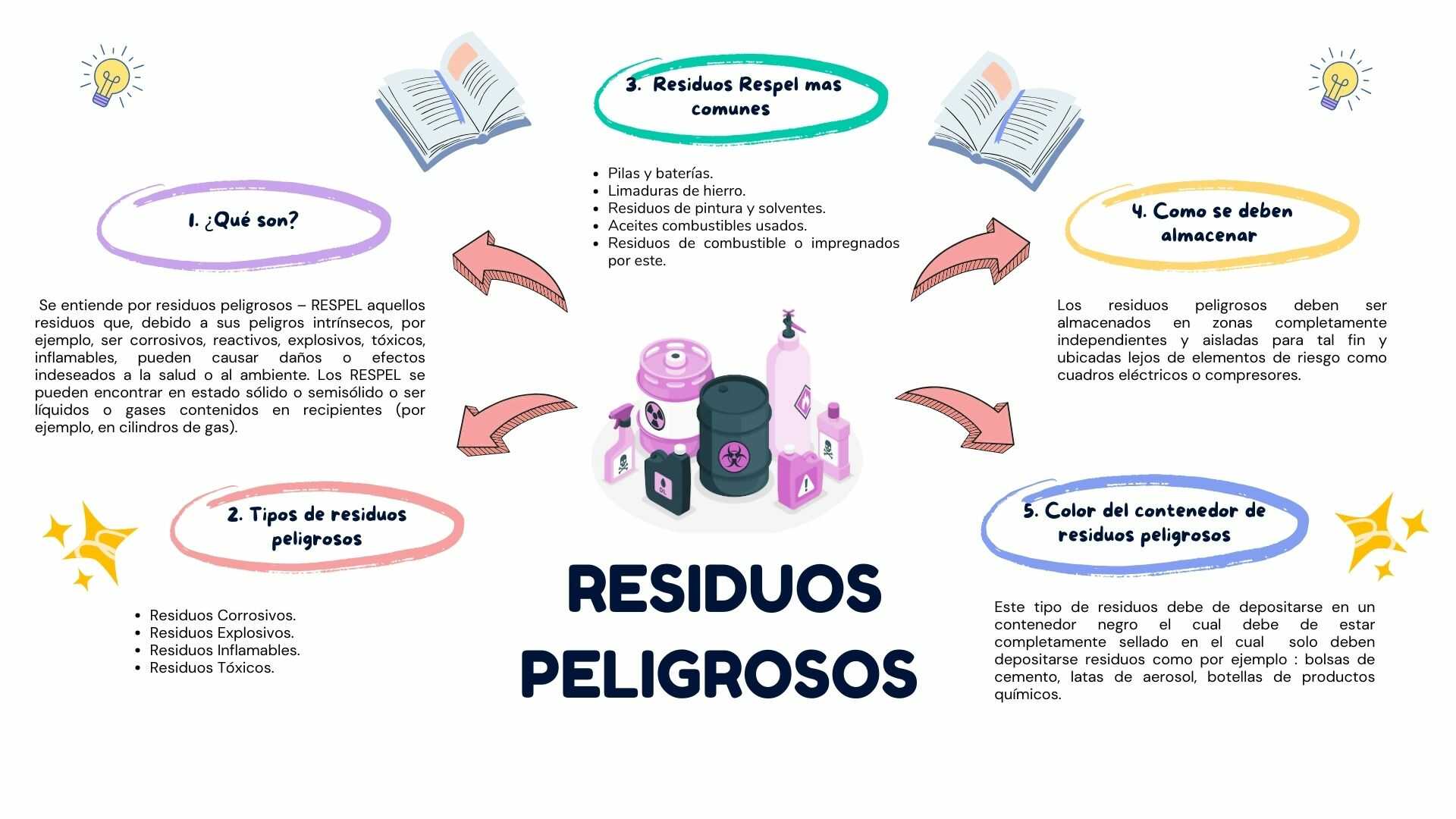residuos-peligrosos