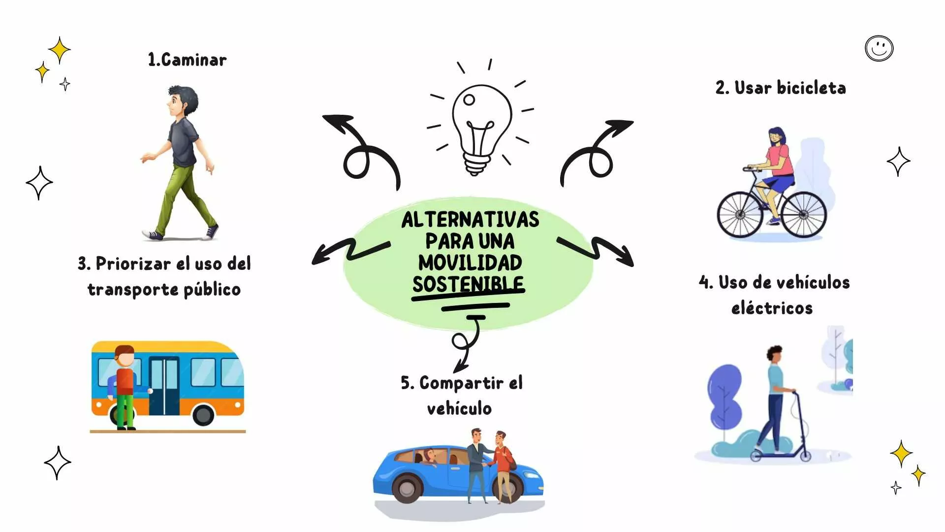 alternativas-para-una-movilidad-sostenible_optimized