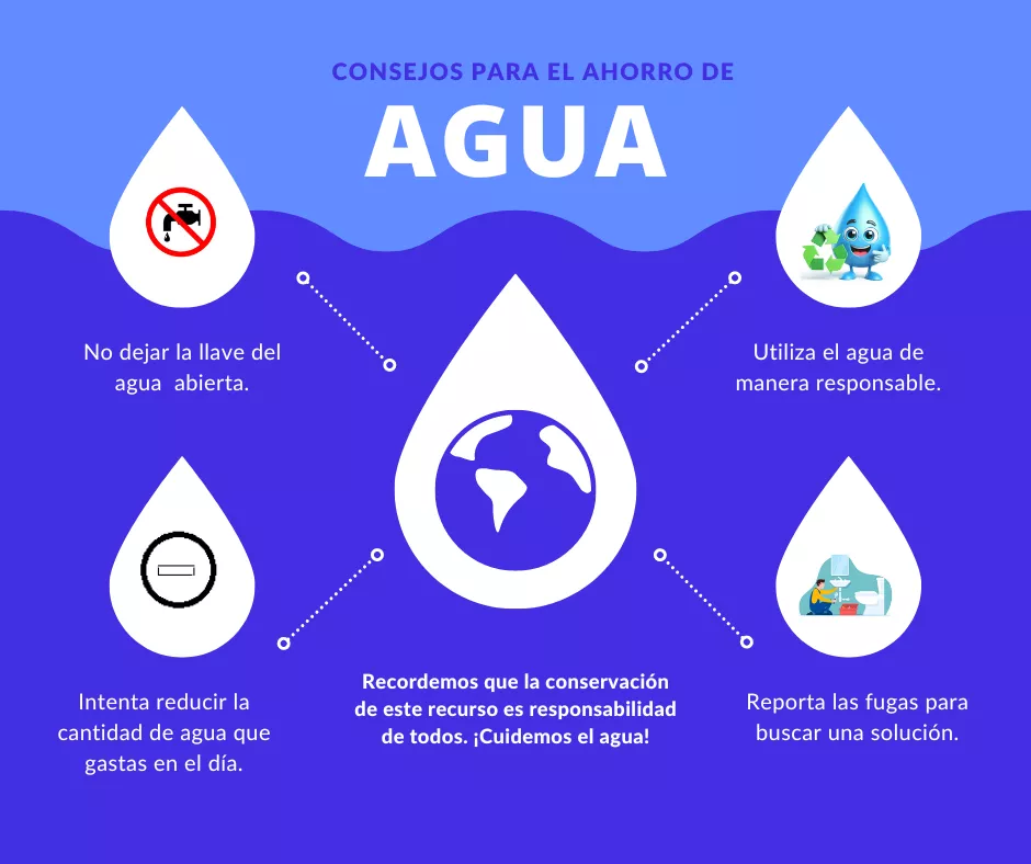 Consejos-para-el-ahorro-de-agua