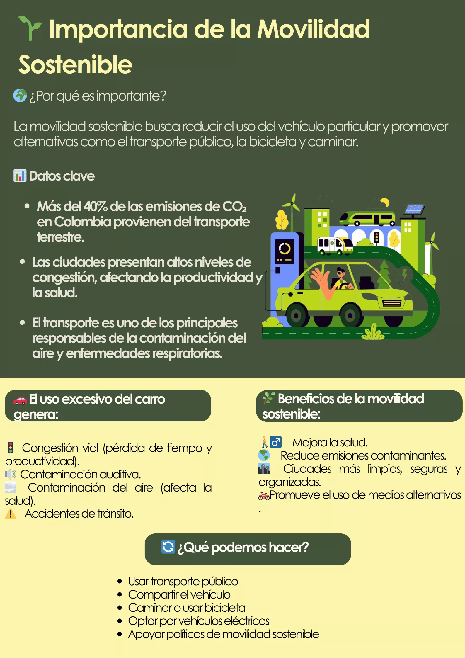 Importancia-de-la-Movilidad-Sostenible