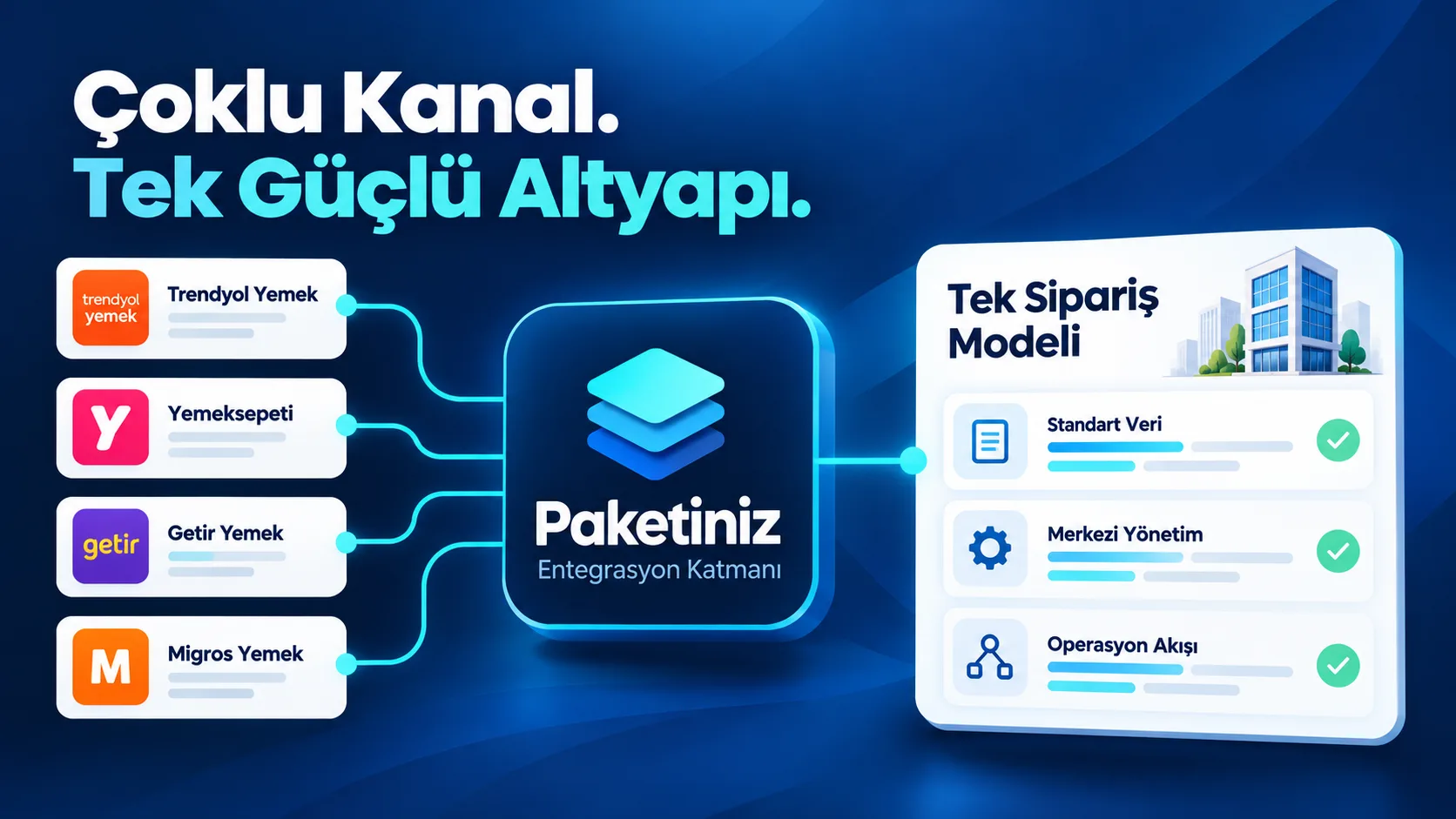 Çoklu Pazaryeri Entegrasyonunda Tek Sipariş Modeli Nasıl Kurulur?
