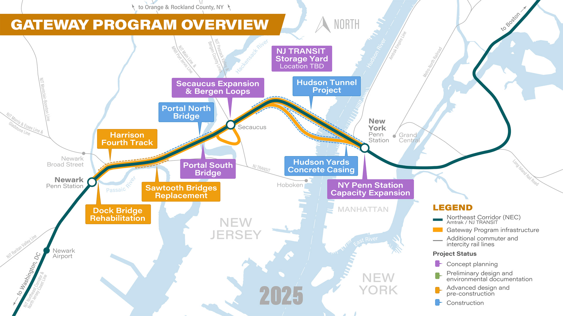 Gateway Program: Hudson Tunnel Project