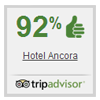 Áncora