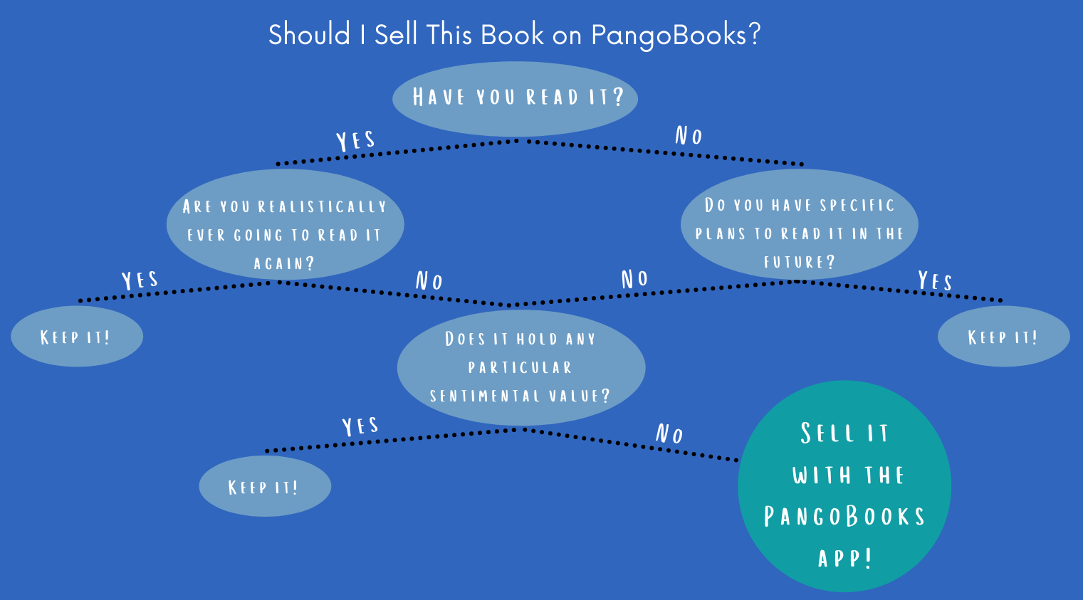 should you sell that book?!