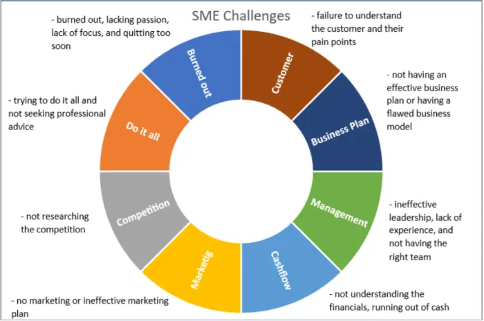 Why Businesses Fail?