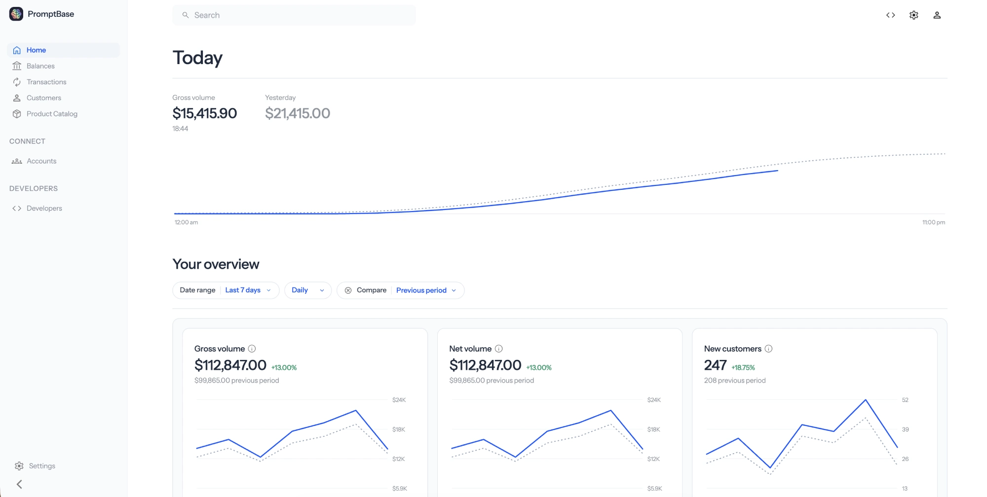 Updated dashboard