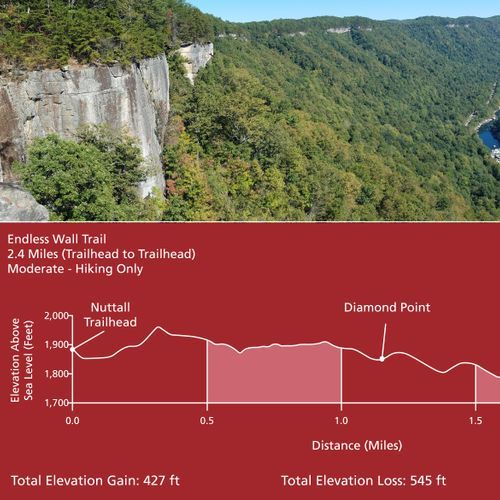 Endless Wall Trail