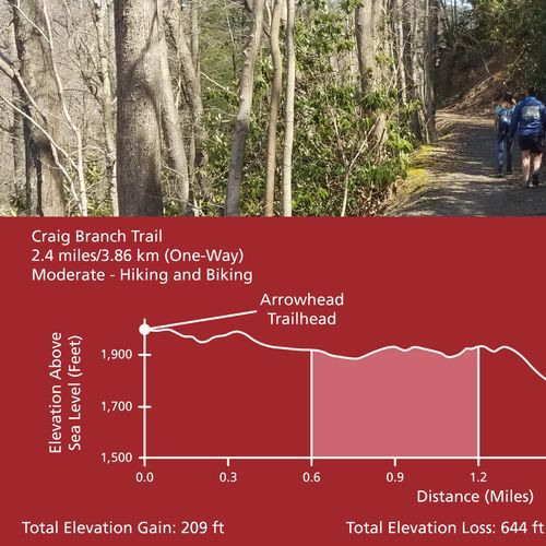Craig Branch Trail