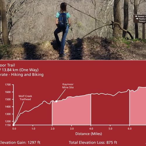 Kaymoor Trail