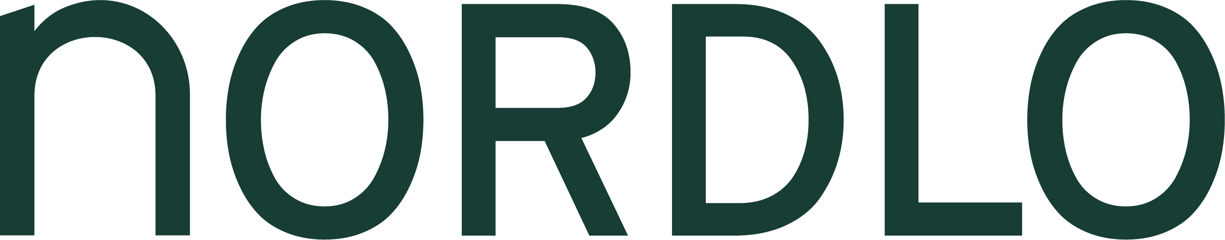 Nordlo Syd
