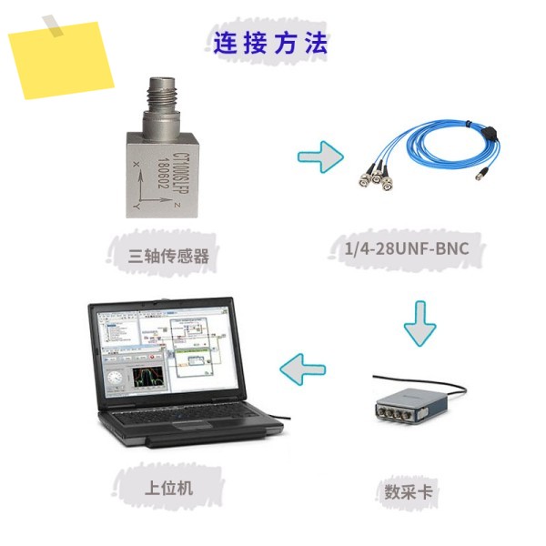 4코어 14-28 UNF - BNC PCB 3축 가속 센서 특수 케이블, 034G20 대신 제품 이미지