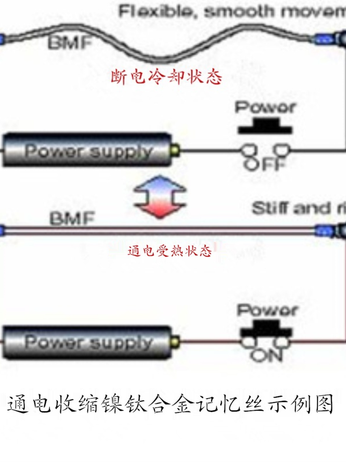 0.3mm 전기 수축 니켈-티타늄 합금 구동 와이어 0.1mm 형상 기억 제품 이미지