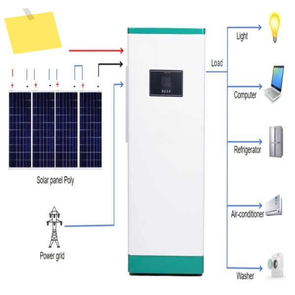 태양광 Lifepo4 15kwh 리튬 배터리 51.2v 300Ah 가정용 시스템 에너지 저장 전력 스테이션 바퀴 포함 제품 이미지