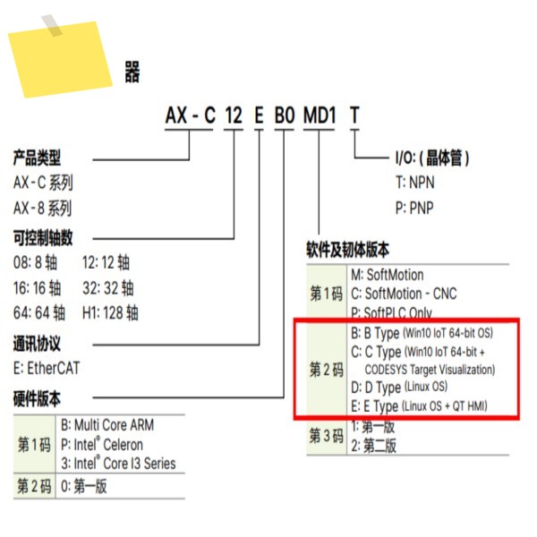 델타 AX8 시리즈 AX-816EP0ME1T 16축 컨트롤러 EtherCAT 통신 CODESYS 소프트모션 리눅스 OS + QT HMI NPN 출력 제품 이미지