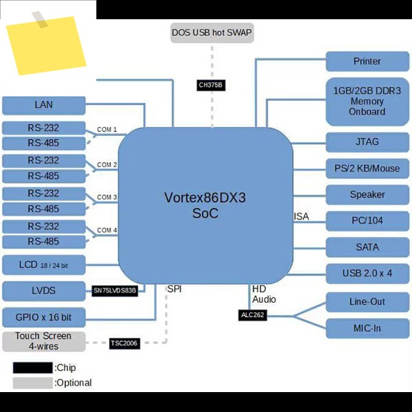 VDX3-6754S-V2 PC104 마더보드 Vortex86DX3 지원 VGA&LVDS RS-2324854 10100m1 제품 이미지