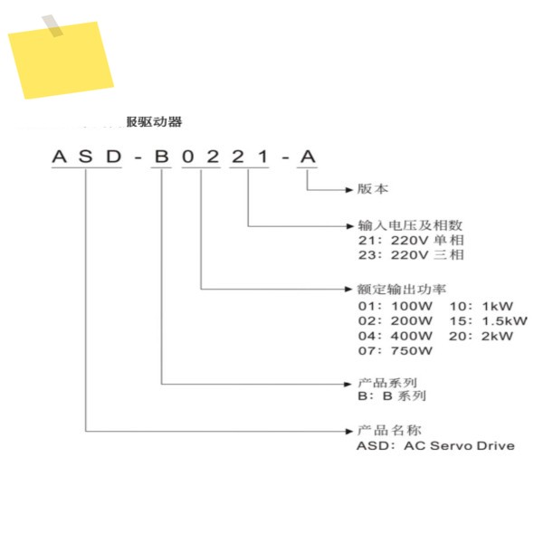 2025.4신품 Delta B 서보 드라이브 ASD-B0221-A 200W에는 및 유지 관리일치하는 모터와 전선이 있습니다. 제품 이미지