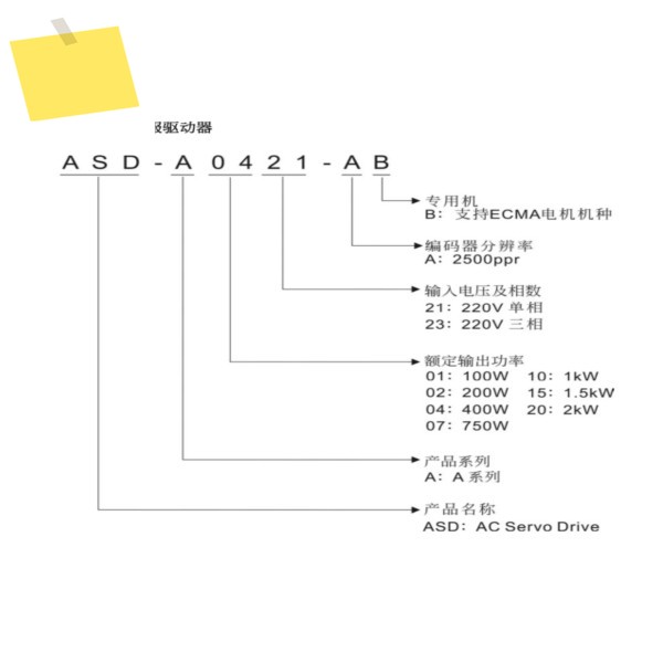 2025.4신품 Delta AB 서보 드라이브 ASD-A0421-AB 400W를 수리하고 모터를 장착하여 할 수 있습니다. 제품 이미지