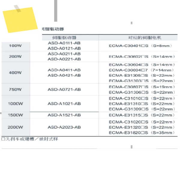 2025.4신품 Delta AB 서보 드라이브 ASD-A1521-AB 1.5KW는 수리 및 용 모터 장착 가능. 제품 이미지