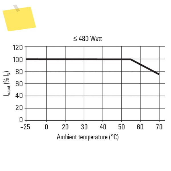 1469590000 PRO ECO 240W 48V 5A Weidmuller DIN 레일 전원 공급 장치용 스위칭 제품 이미지