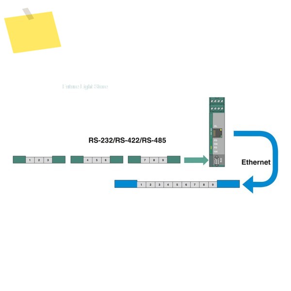 Phoenix FL COMSERVER 기본 232422485용 2313478 인터페이스 변환기 지원 TCP 및 UDP 제품 이미지