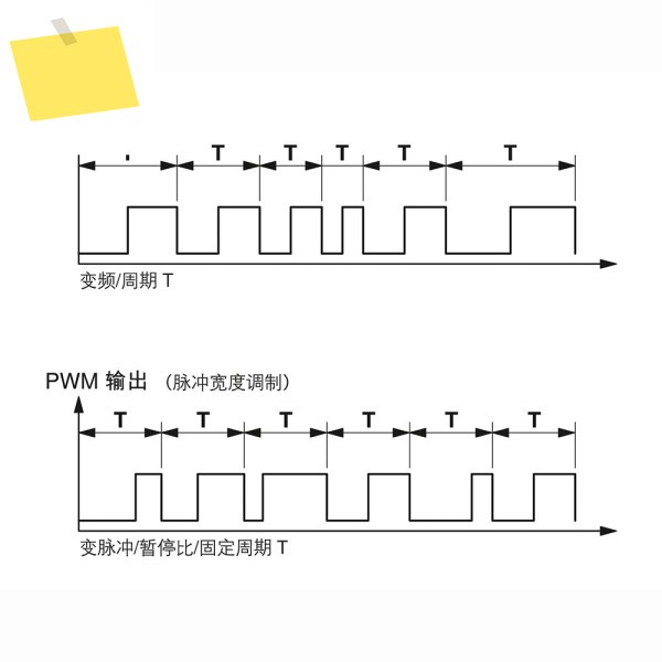 2864082 MINI MCR-SL-UI-F 주파수 변환기 제품 이미지