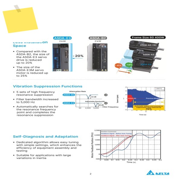 ASD-E3-2023-L 델타 220V 삼상 AC 서보 드라이브 및 모터 시리즈 제품 이미지