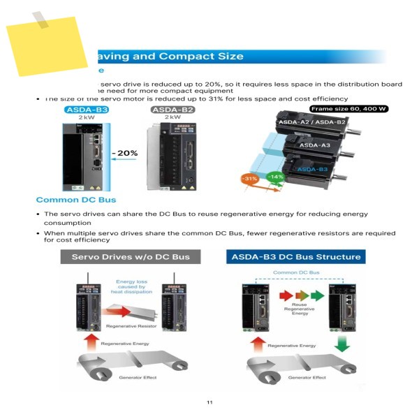 신품 델타 B3 시리즈 ECM-B3M-C20602RS1 서보 모터 200W 3000RPM 220V 제품 이미지