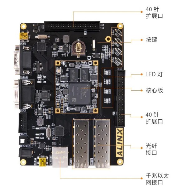 FPGA 개발 보드 ALINX Xilinx A7 Artix7 100T 광섬유 비디오 이미지 제품 이미지