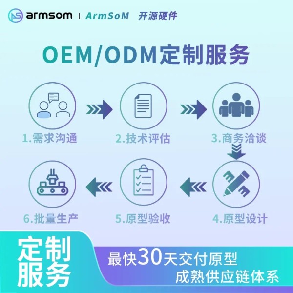 ArmSoM-Sige7 RK3588 개발 보드는 딥시크 듀얼 2.5G 네트워크 포트와 WIFI6을 지원합니다 제품 이미지
