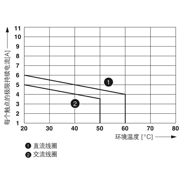 10개 새 제품 2903304 RIF-2-RPT-LV-230AC4X21 릴레이 모듈 완벽하게 작동 제품 이미지