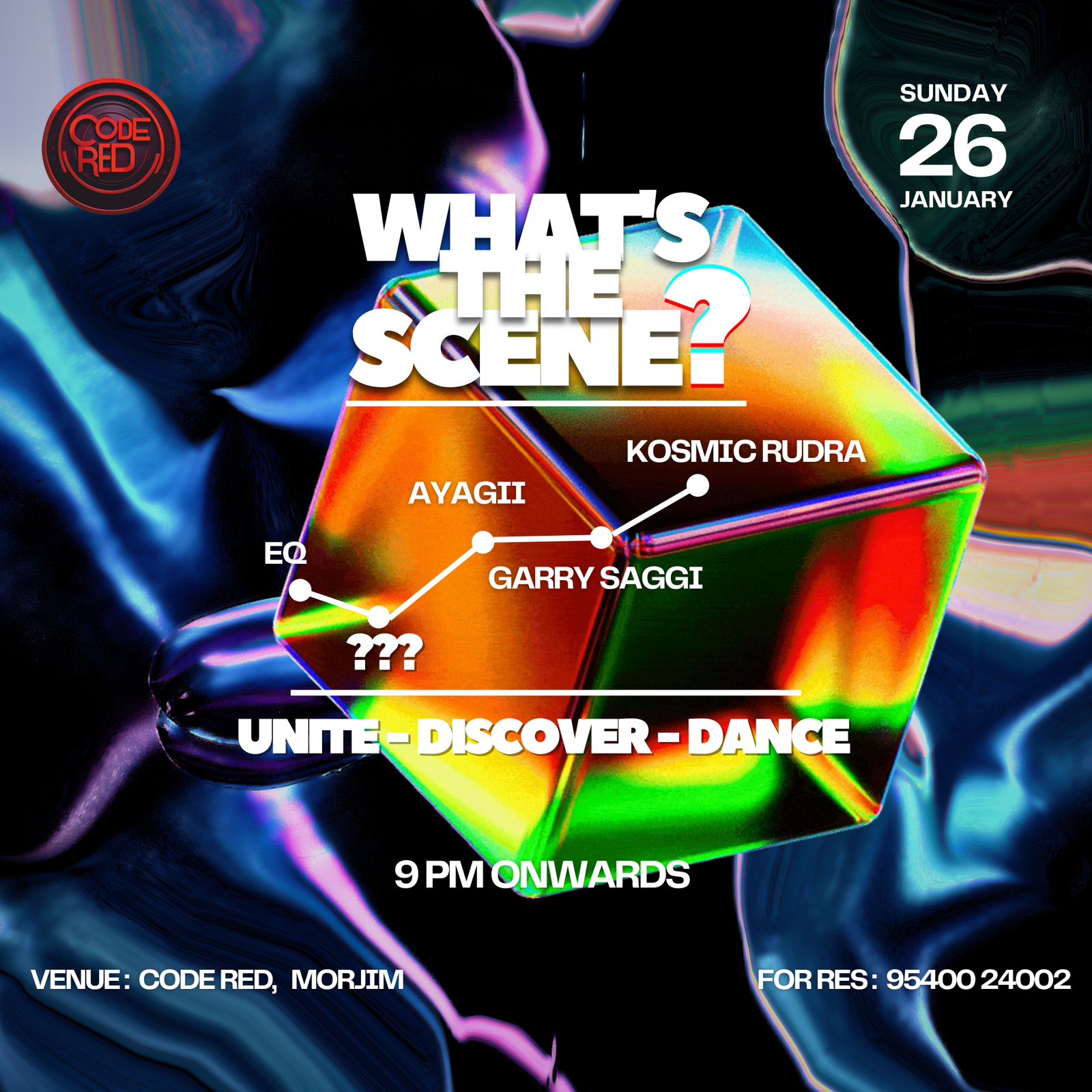 Banner for What's The Scene