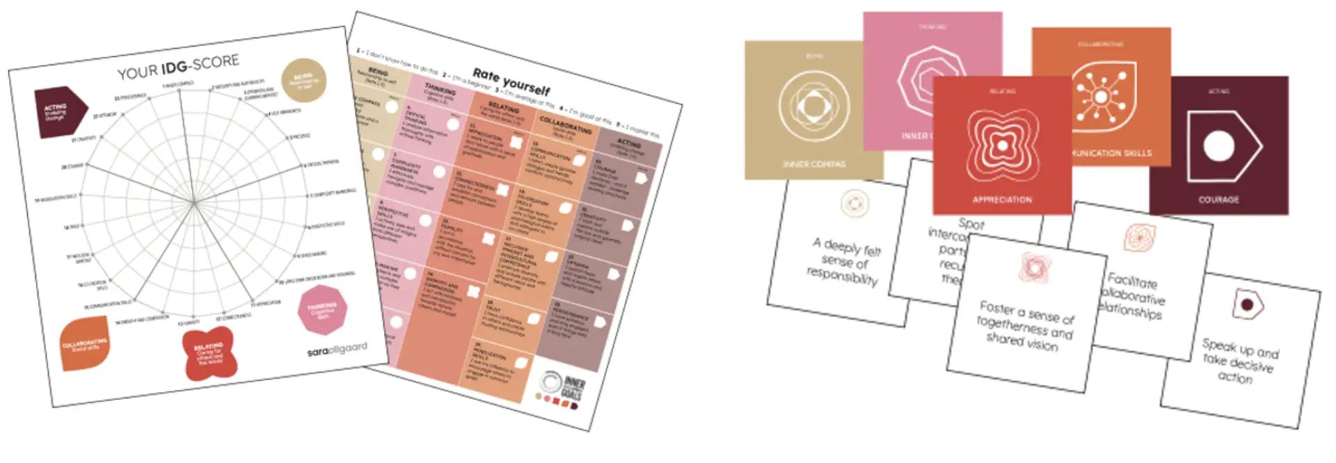 Comment utiliser les IDGs dans mon entreprise ?