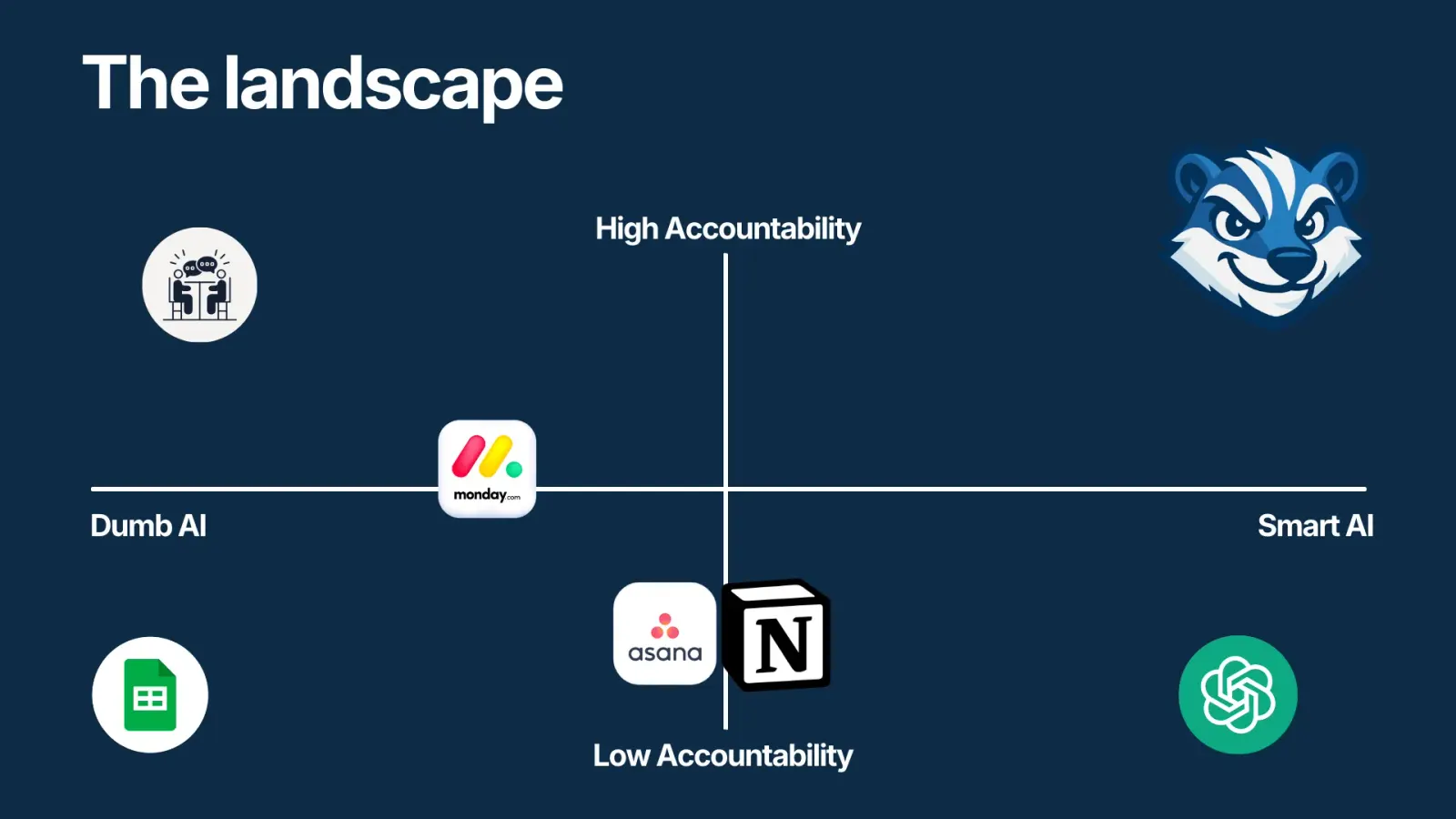 Competitive Positioning Matrix